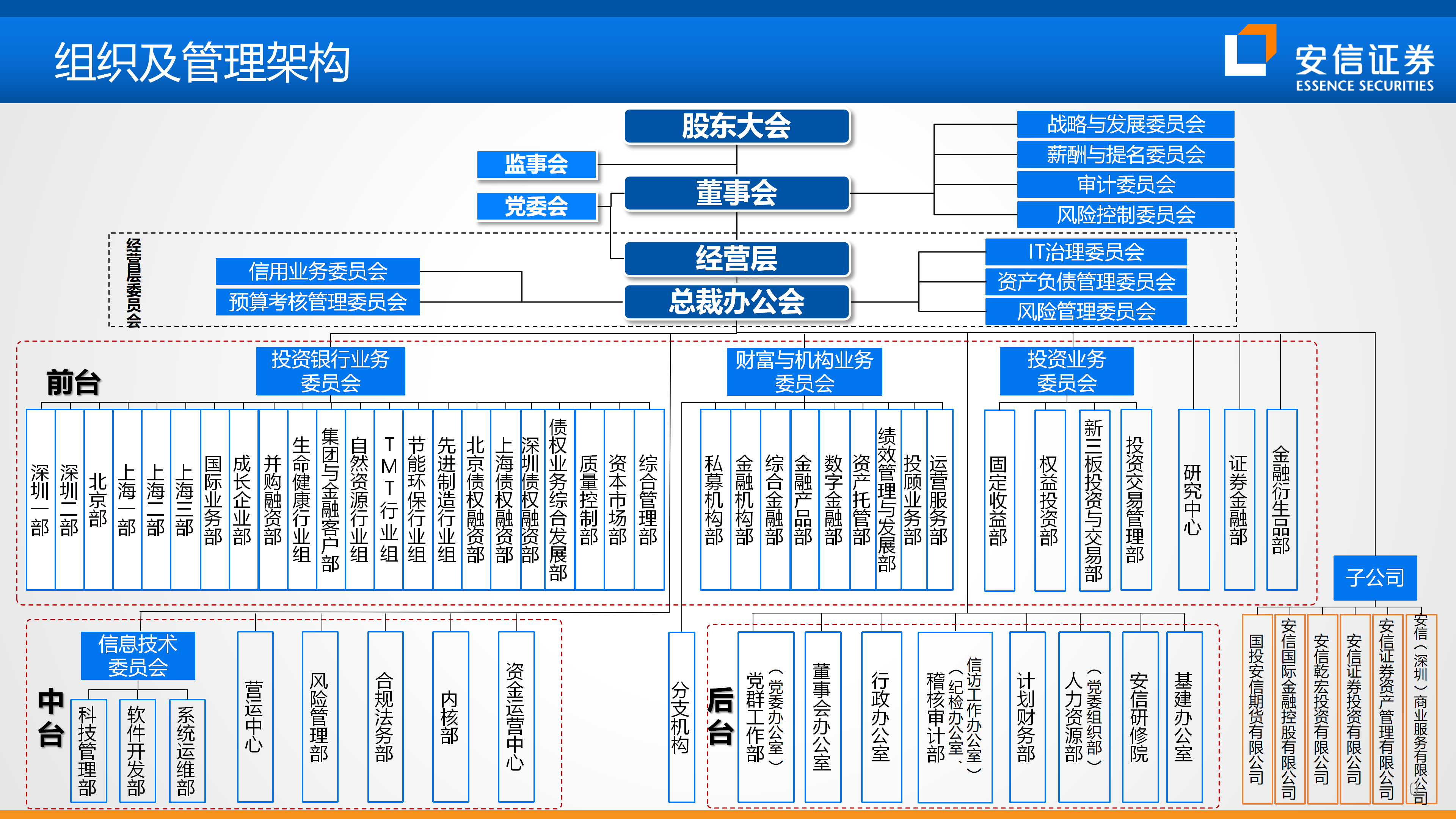 國投證券股份有限公司