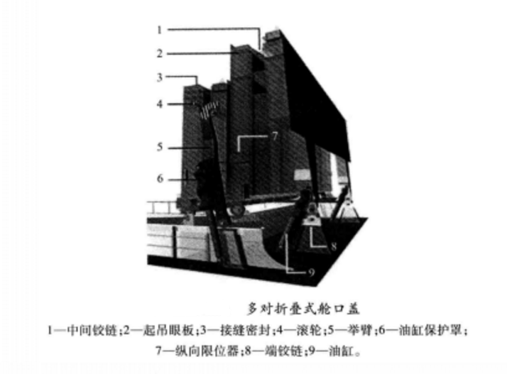 摺疊式艙蓋