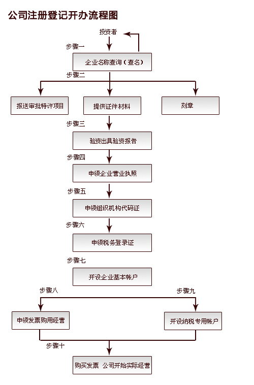 保商利