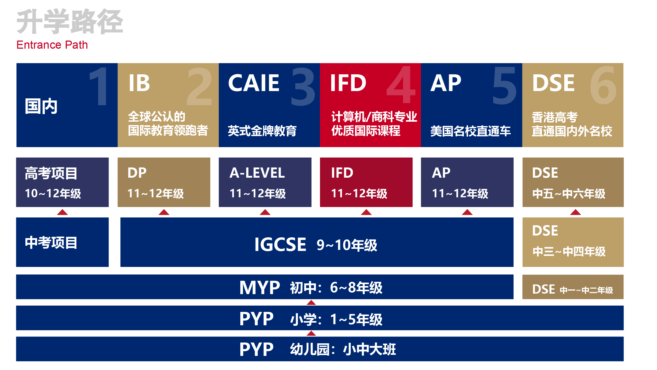 廣東碧桂園學校十里銀灘分校