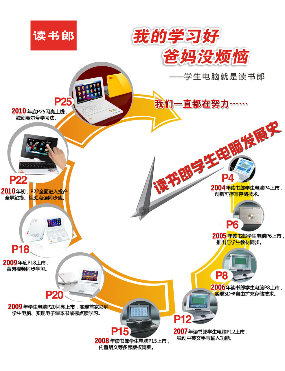 讀書郎學生電腦歷史回顧圖