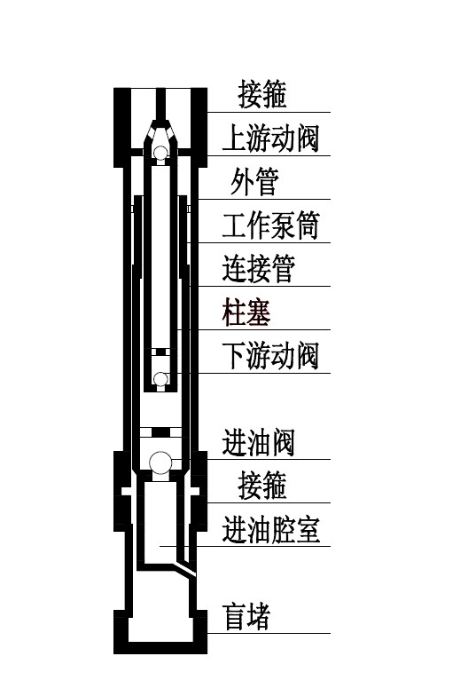 抽油泵