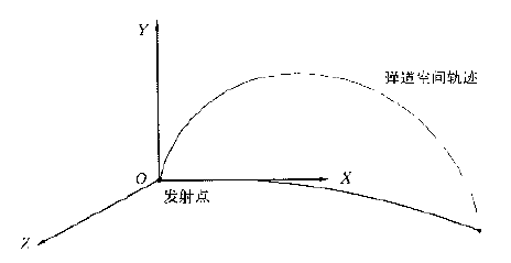 發射坐標系