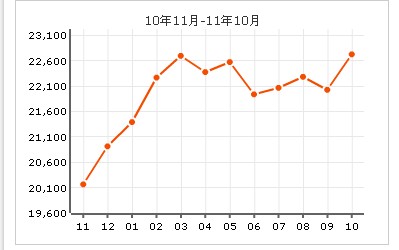 可逸豪苑房價走勢