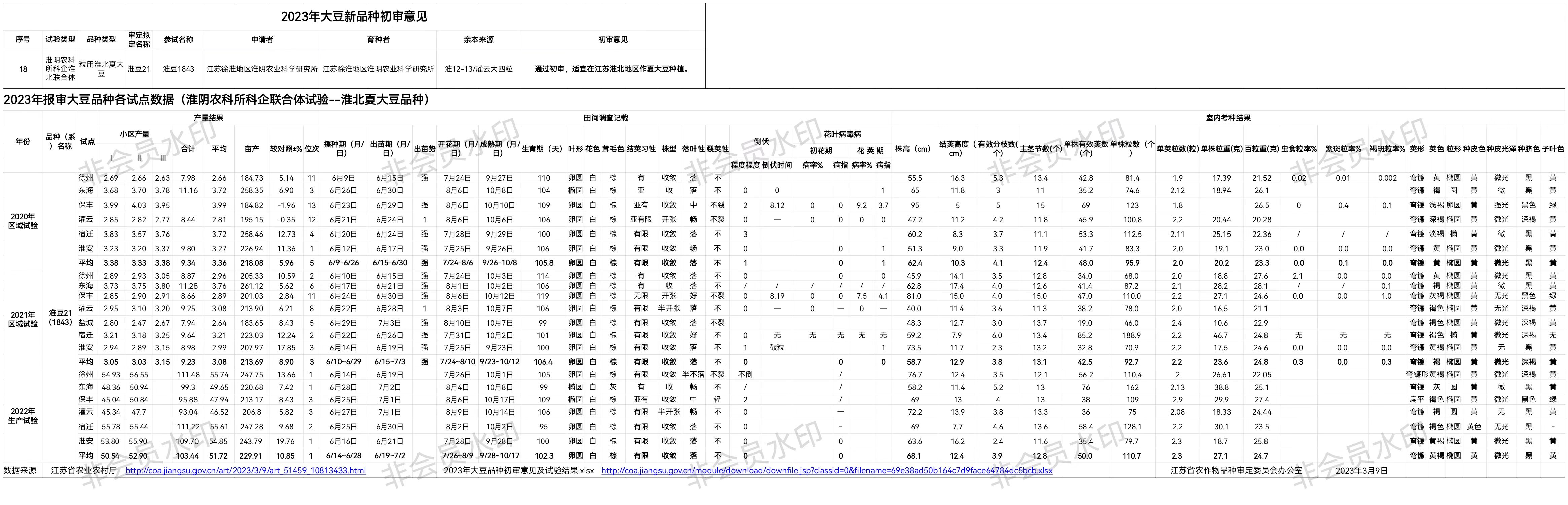 淮豆21