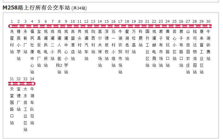 深圳公交M258路