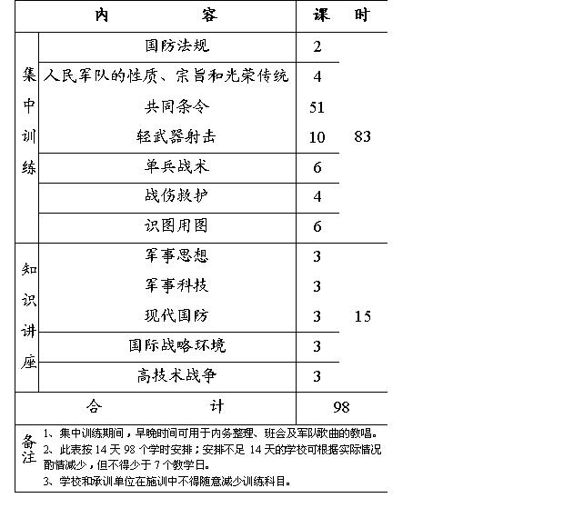 高級中學學生軍事訓練教學大綱