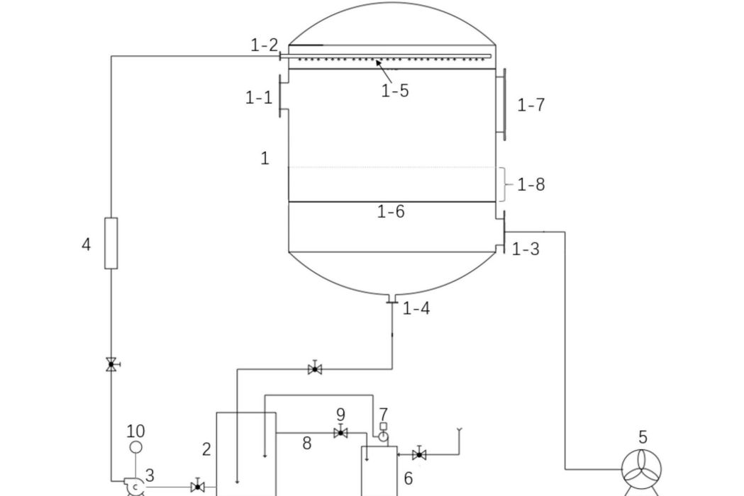 一種VOCs廢氣淨化系統