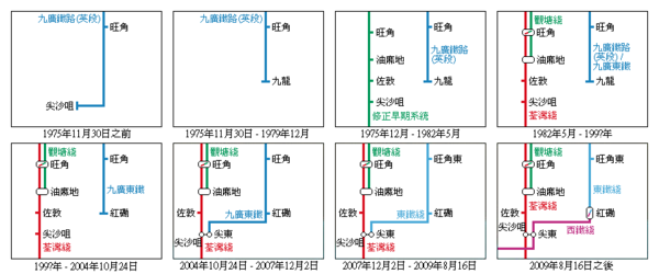 九龍車站