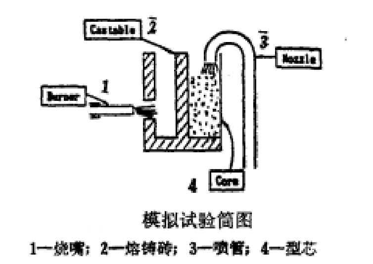 熱修補