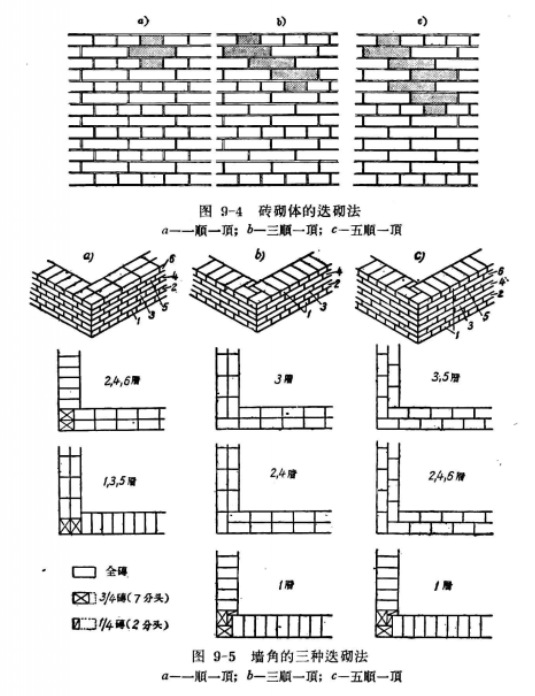 迭砌法