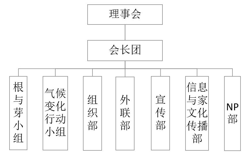 南郵綠色風環保協會