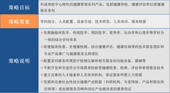 杭州健優北斗健康管理諮詢有限公司