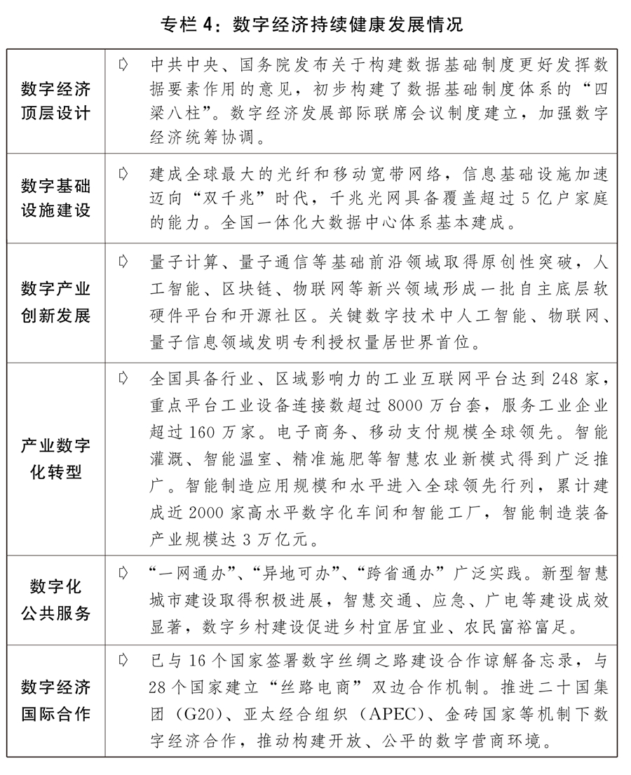 關於2022年國民經濟和社會發展計畫執行情況與2023年國民經濟和社會發展計畫草案的報告