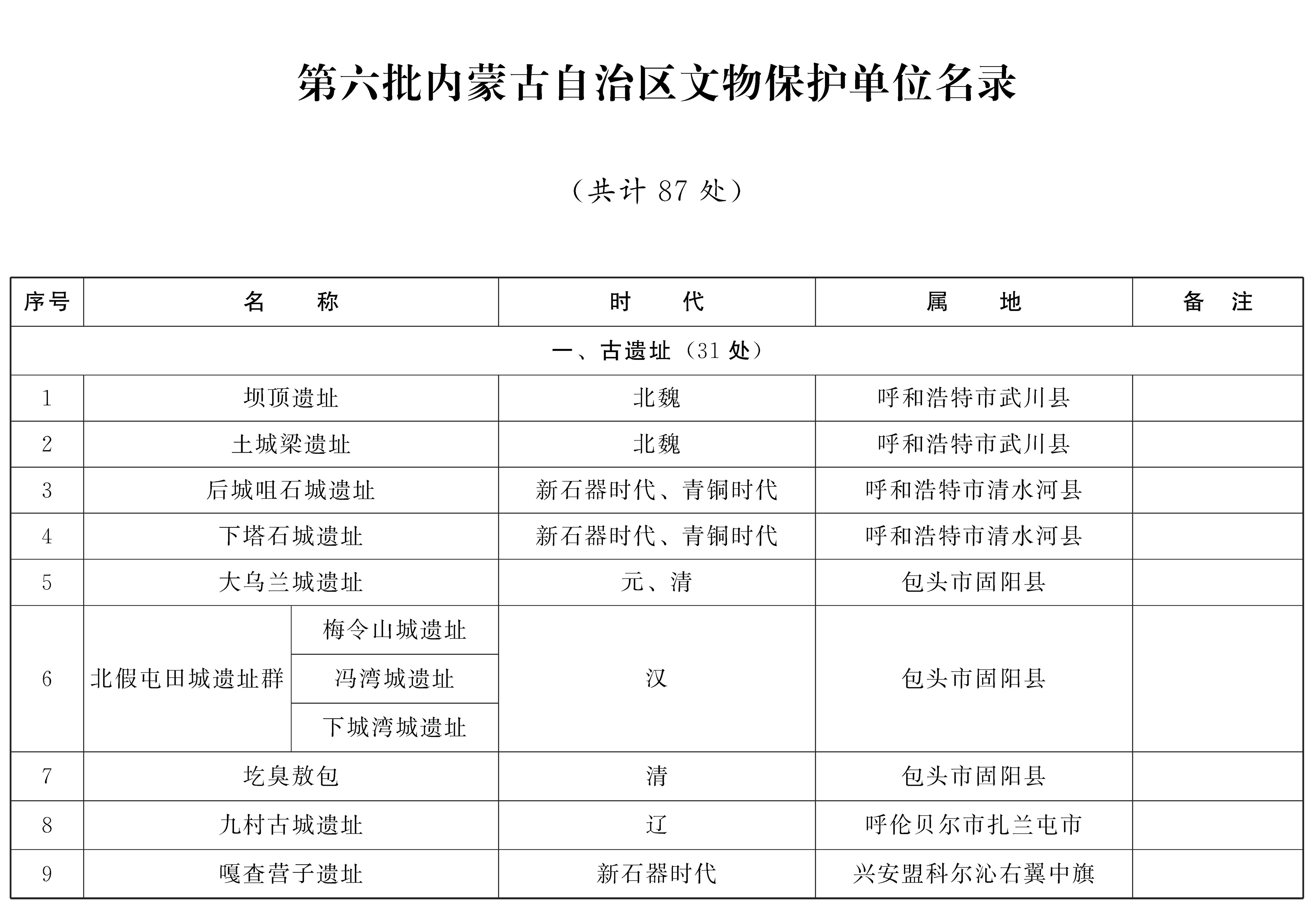 第六批內蒙古自治區文物保護單位