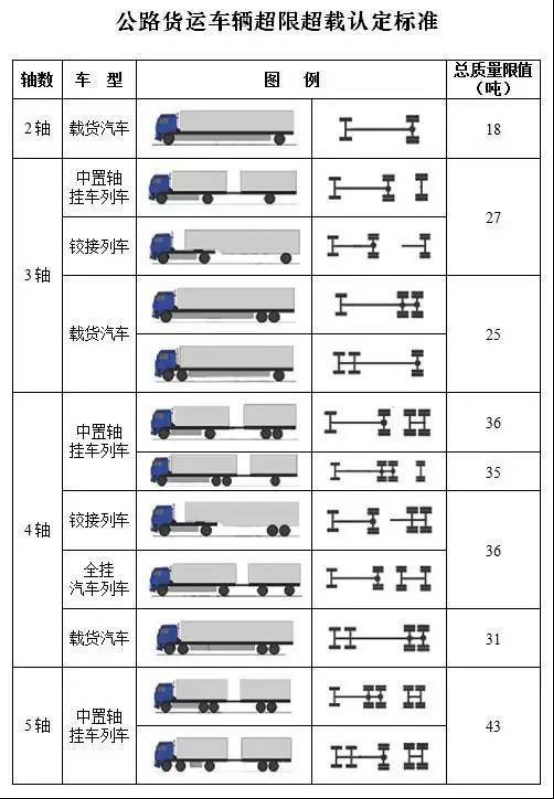 汽車稱重儀