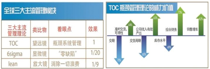 TOC(瓶頸理論)