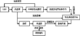 熱電轉換系統