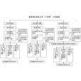 建設項目職業衛生“三同時”監督管理暫行辦法