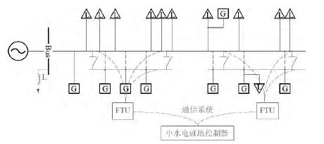 小水電靈活併網控制技術