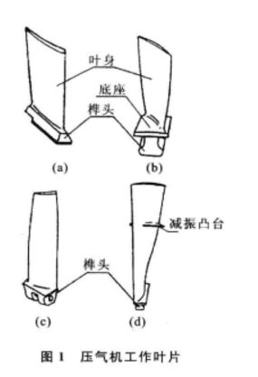 推進器葉片葉型