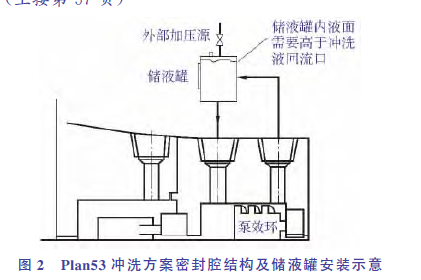 密封液