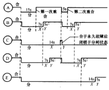 饋線自動化技術