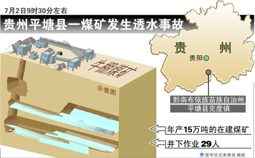 7·2貴州平塘煤礦透水事故