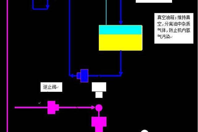 汽輪機非設計工況運行