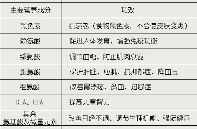 茶烏雞主要營養成分