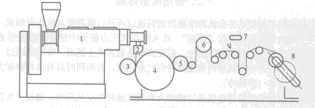 工藝步驟