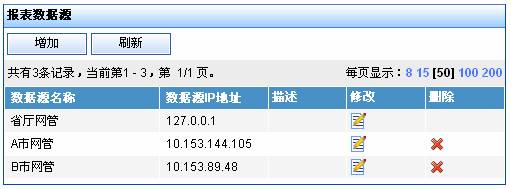 圖7.分級網管數據源