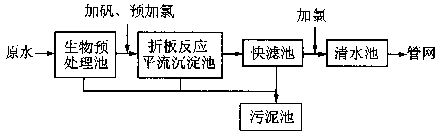 BIOSMEDI工藝預處理流程