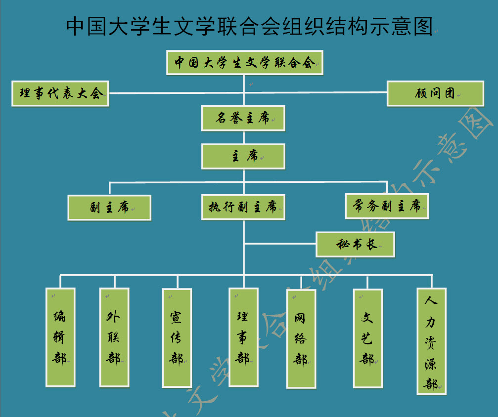 組織結構圖