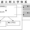 義大利高等教育體系