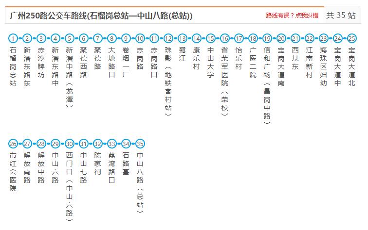 廣州公交250路