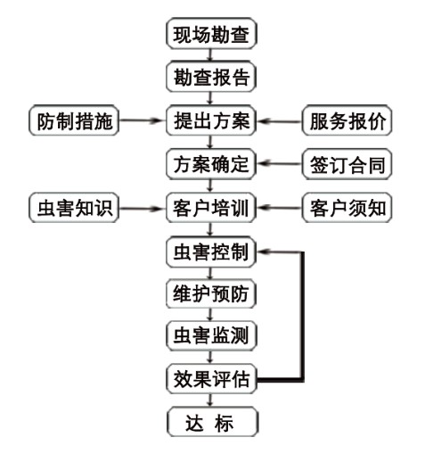 北京雲振克技術開發有限公司