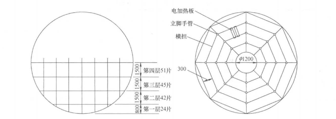 球罐整體熱處理工法