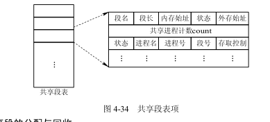 段界