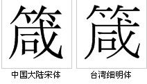 字形對比