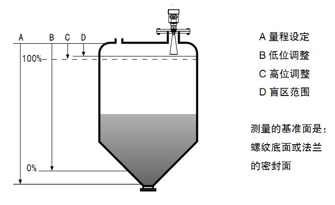 26G雷達液位計