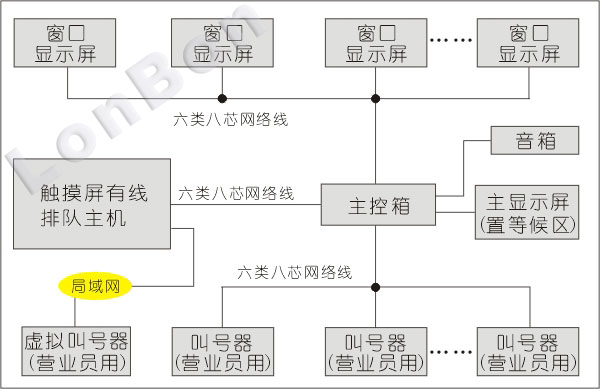 系統結構圖