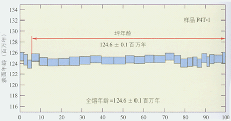 義縣組