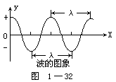 “純律”波長