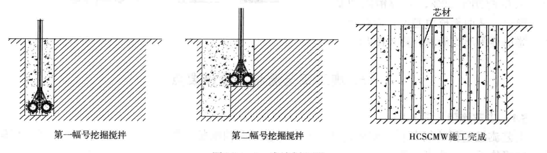 液壓雙輪銑削深攪拌施工工法