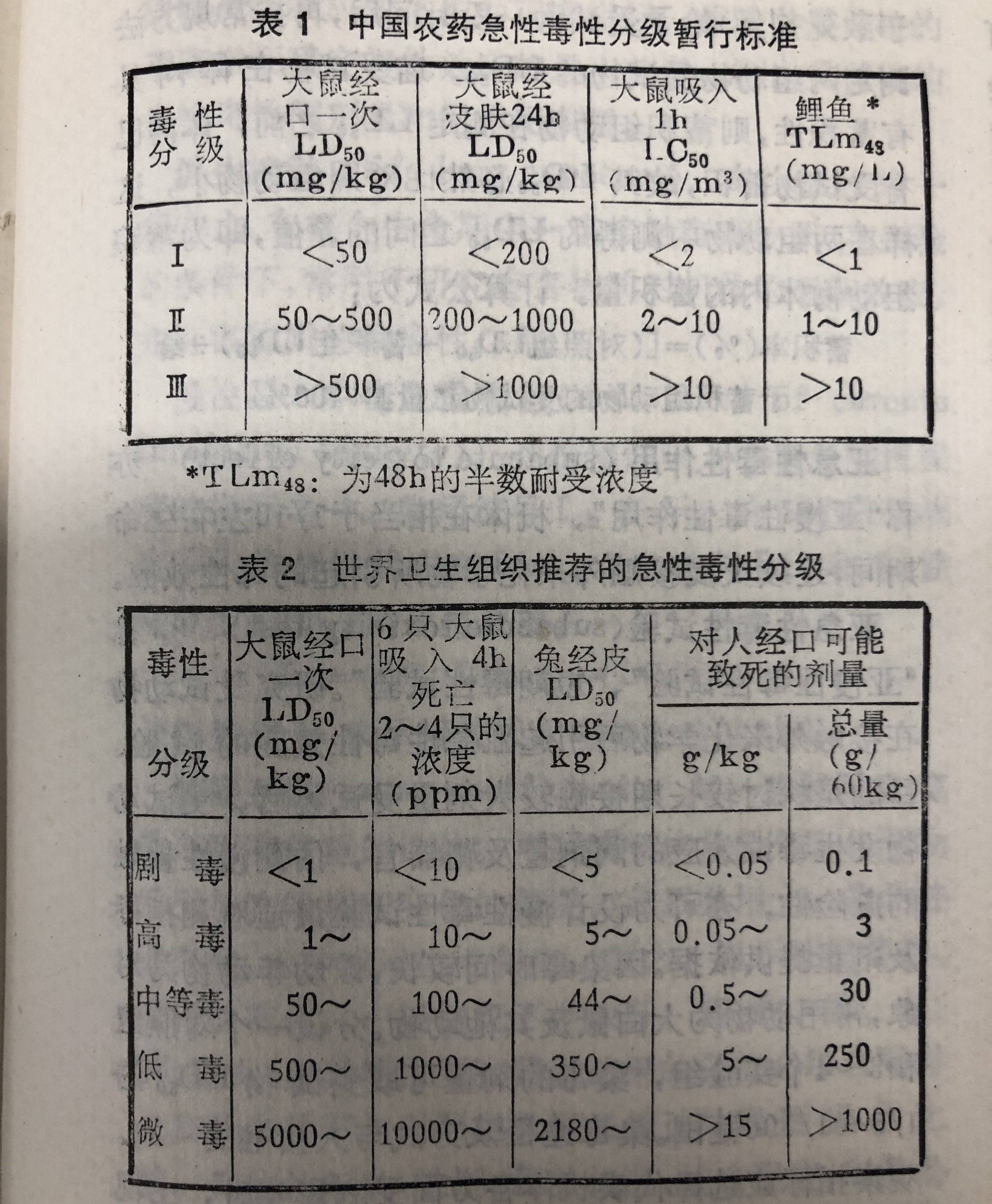 急性吸入中毒危險指數