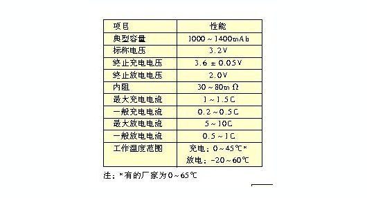 磷酸鐵鋰電池(lifepo4電池)