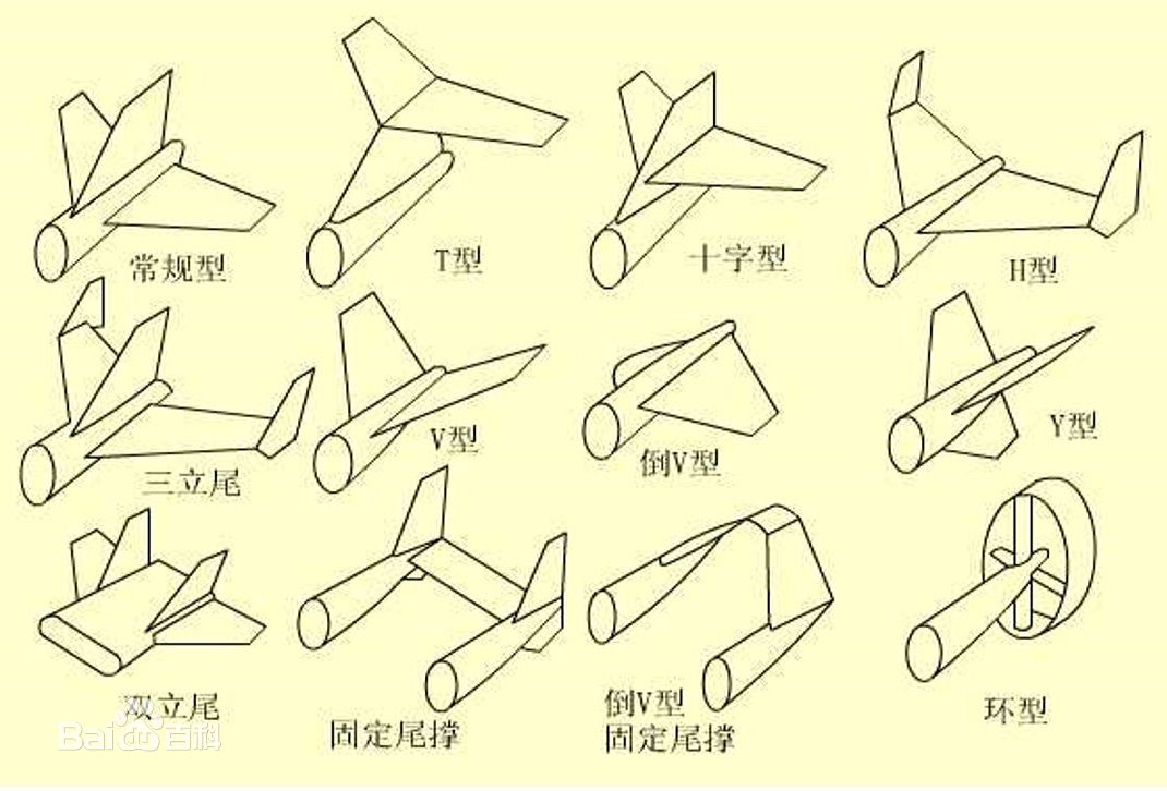 搖擺尾翼組合體