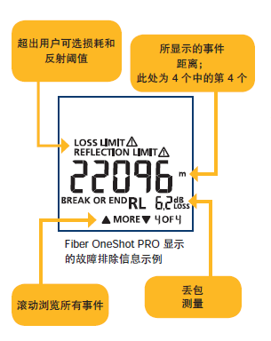 Fiber OneShot PRO