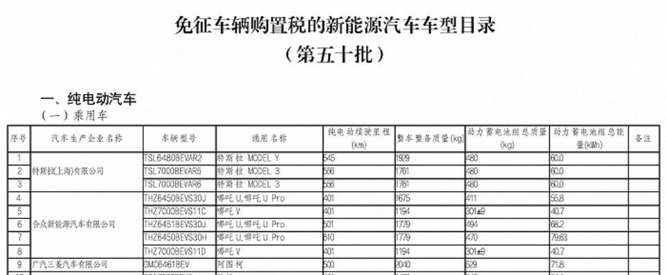 第五十批免徵車輛購置稅的新能源汽車車型目錄